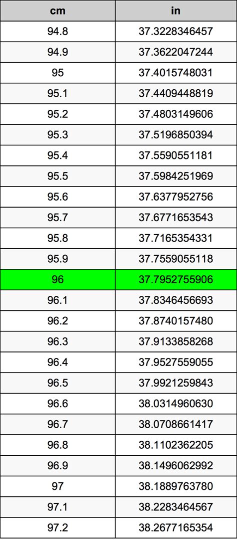 96cm to inches|96 cm in inches chart.